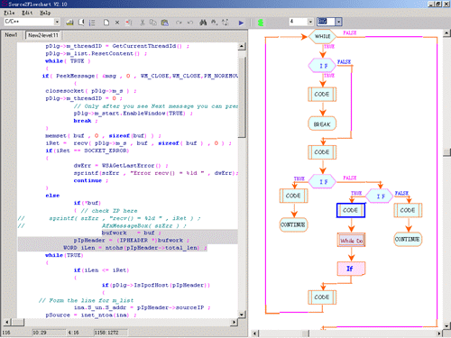 java-code-to-flowchart